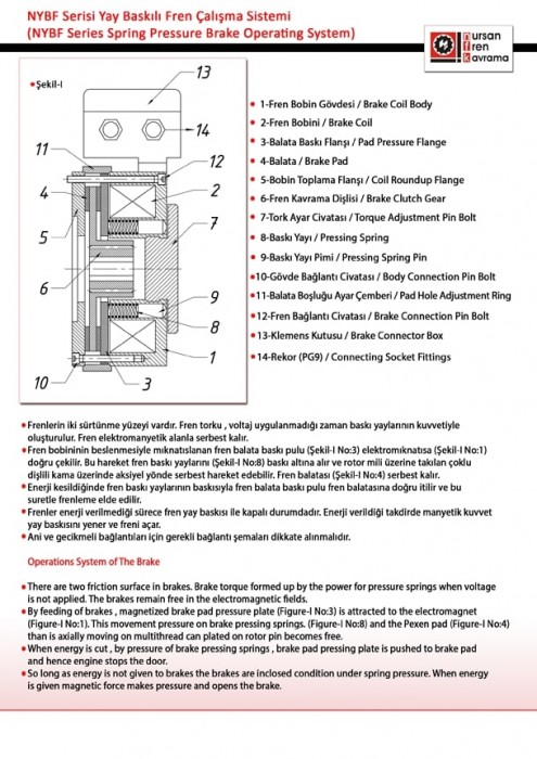NURSAN FREN NYBF SERİSİ YAY BASKILI FREN ÇALIŞMA SİSTEMİ