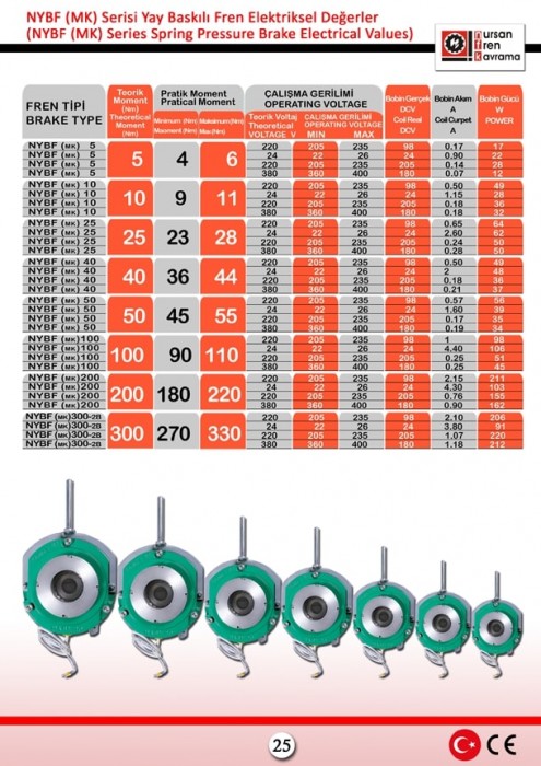 NURSAN FREN NYBF(MK) SERİSİ YAY BASKILI FREN ELEKTRİKSEL DEĞERLER