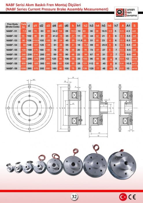 NURSAN FREN NABF SERİSİ AKIM BASKILI FREN MONTAJ ÖLÇÜLERİ NABF01-NABF09