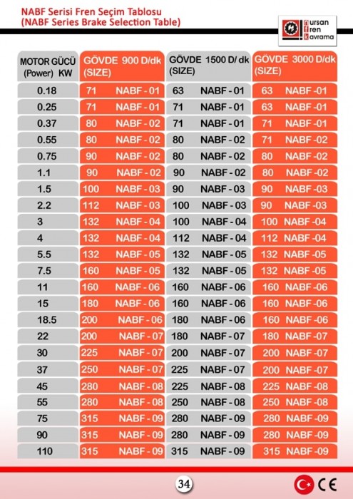 NURSAN FREN NABF SERİSİ AKIM BASKILI FREN SEÇİM TABLOSU