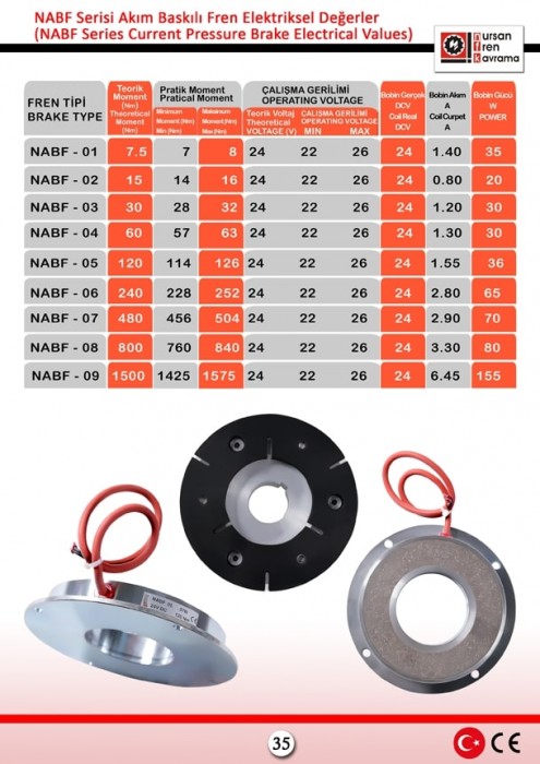 NURSAN FREN NABF SERİSİ AKIM BASKILI FREN ELEKTRİKSEL DEĞERLER