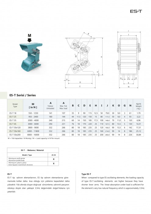 ESTA SALINIM ELEMANLARI ES-T SERİSİ