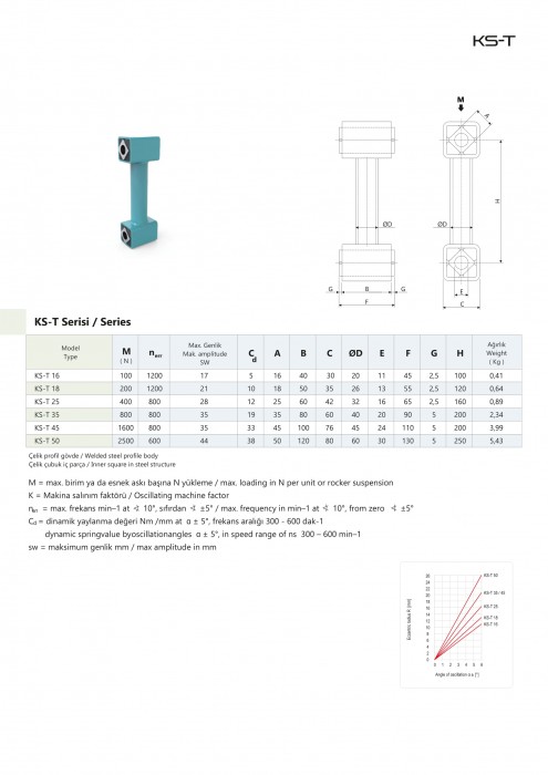 ESTA SALINIM ELEMANLARI KS-T SERİSİ