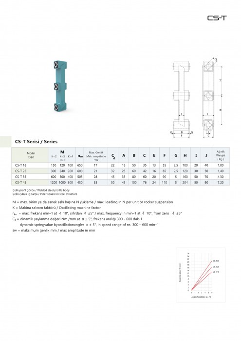 ESTA SALINIM ELEMANLARI CS-T SERİSİ