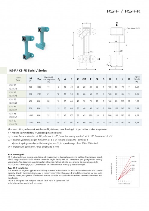 ESTA SALINIM ELEMANLARI KS-F/KS-FK SERİLERİ