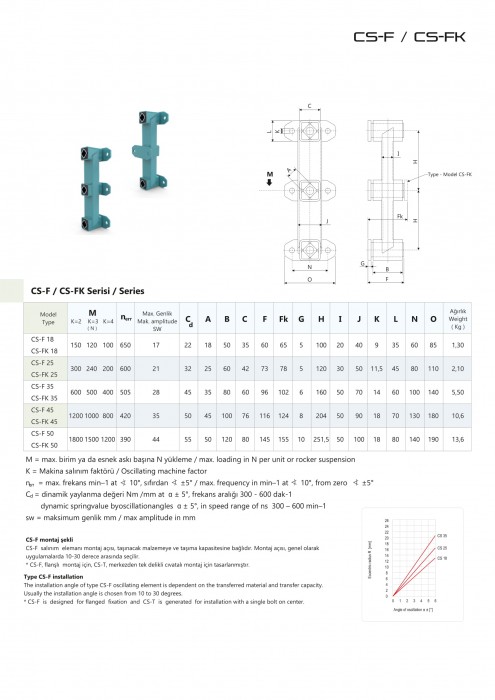 ESTA SALINIM ELEMANLARI CS-F/CS-FK SERİLERİ