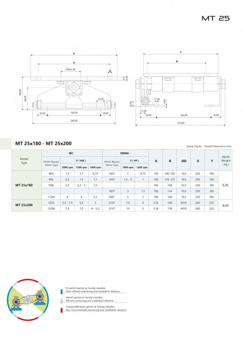 ESTA MOTOR SEHPASI MT25 ÖZELLİKLERİ