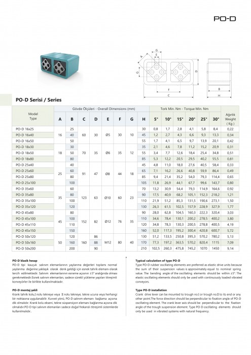ESTA SÜSPANSİYON ELEMANLARI PO-D SERİSİ ÖZELLİKLERİ